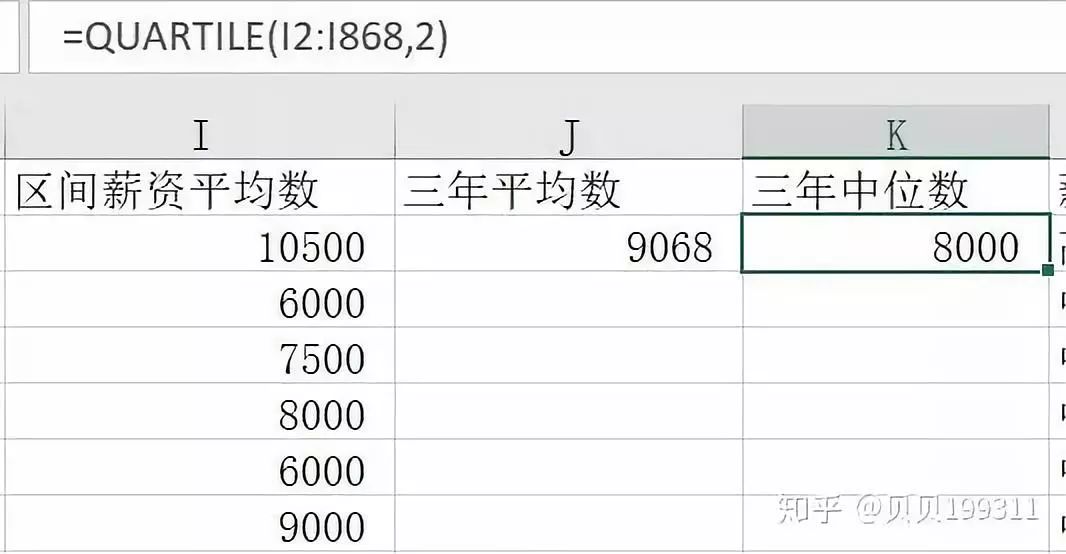 工资数据分析,工资数据图