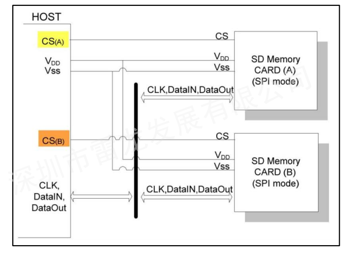 SD NAND,贴片式TF卡,贴片式SD卡,北京君正,nor flash,存储,芯片,主控,小尺寸emmc,大容量SLC Nand,语音芯片,语音识别,语音控制,语音模块,离线语音