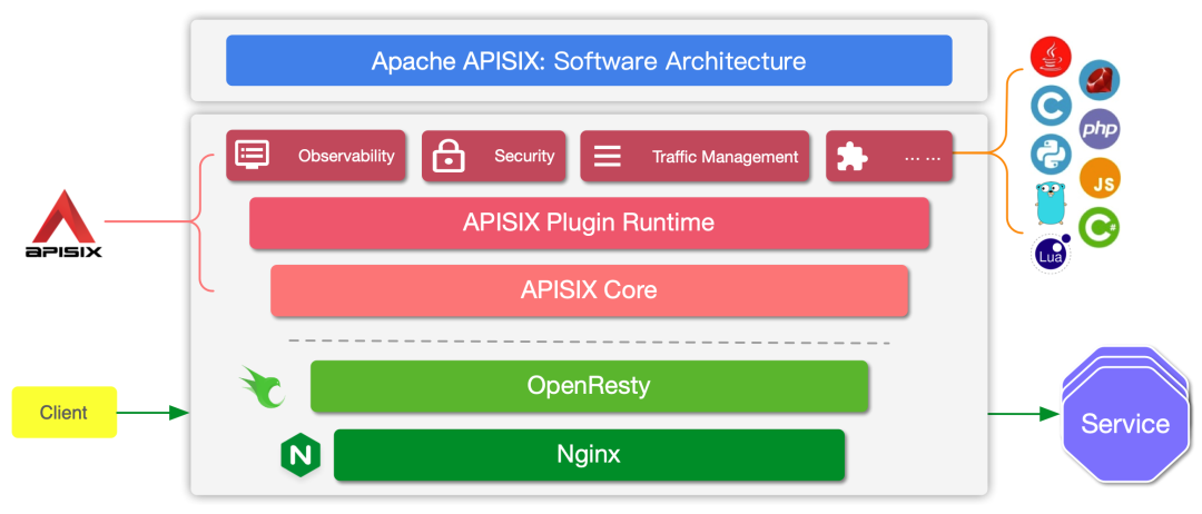 为什么 NGINX 的 reload 命令不是热加载？