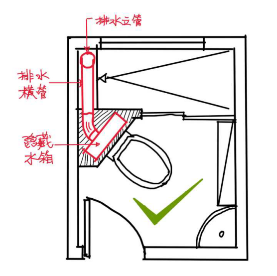 马桶给水点位置图片