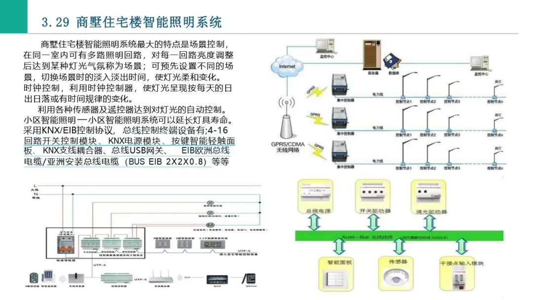 智慧产业城智能化总体解决方案