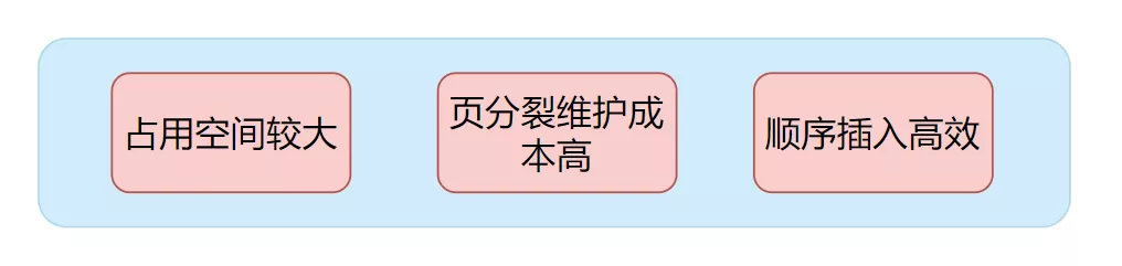 2022金九银十新产《面试八股文》之 MySql 35卷