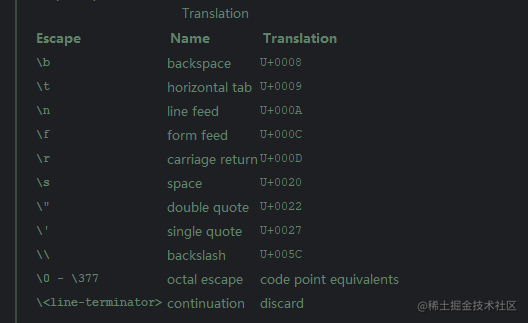 JDK17新特性之--JDK9到JDK17 String 新增的新方法