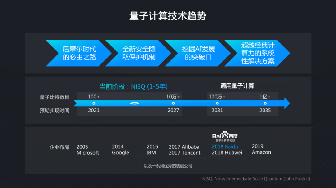 WAIC 2021 | 百度量子计算段润尧：从理论到实践谈量子人工智能