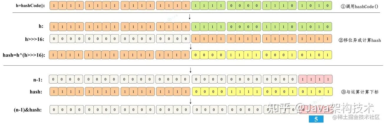 【大全】HashMap夺命32连，帮助你面渣逆袭！