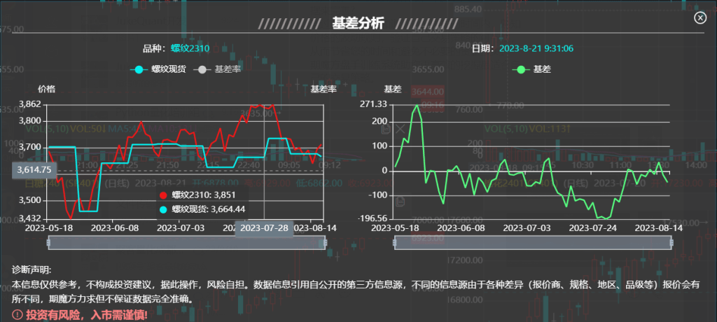 图片[1]-基差分析，从供需关系看市场