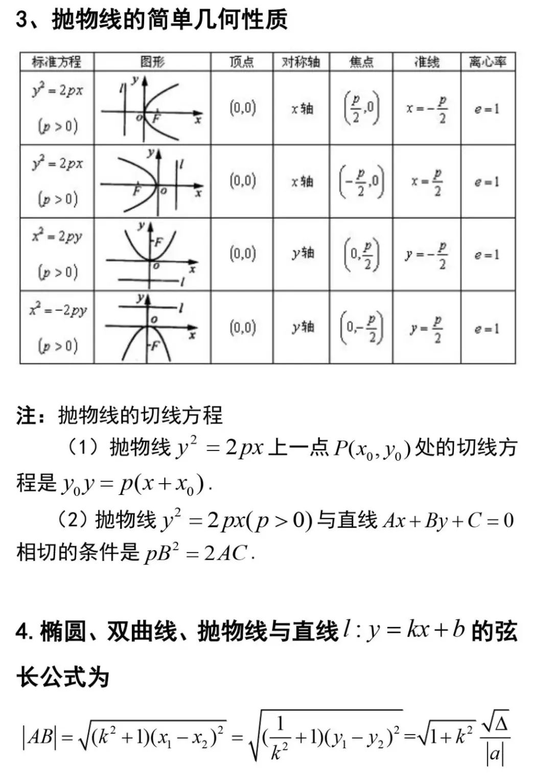 曲线方程大全图图片