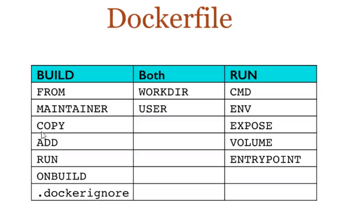 DockerFIle_dockerfile面向开发,docker镜像成为交付标准,docker容器则涉及部署与运维,三者缺-CSDN博客