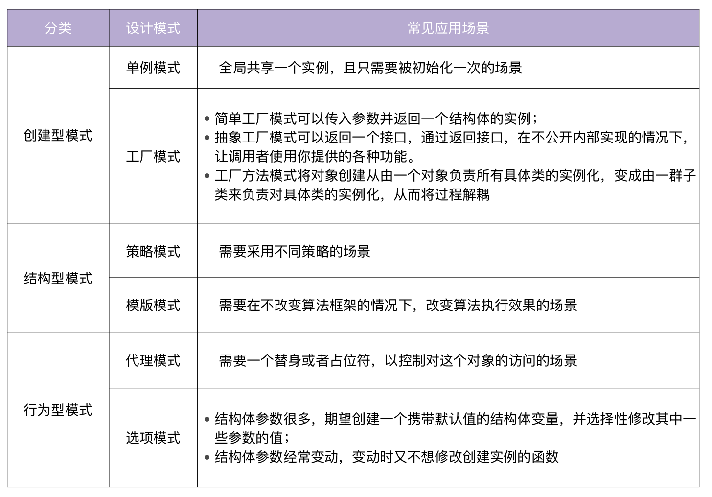 11-设计模式：Go常用设计模式概述