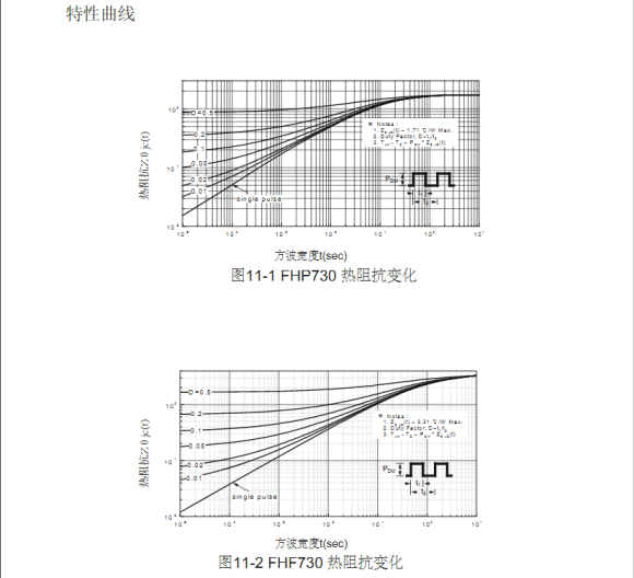 an 转换器_400V耐压场效应管替代IRF730B型号参数，使用在DC-DC电源转换器。_场效应管吧...