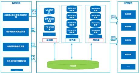 政务信息化项目可行性研究报