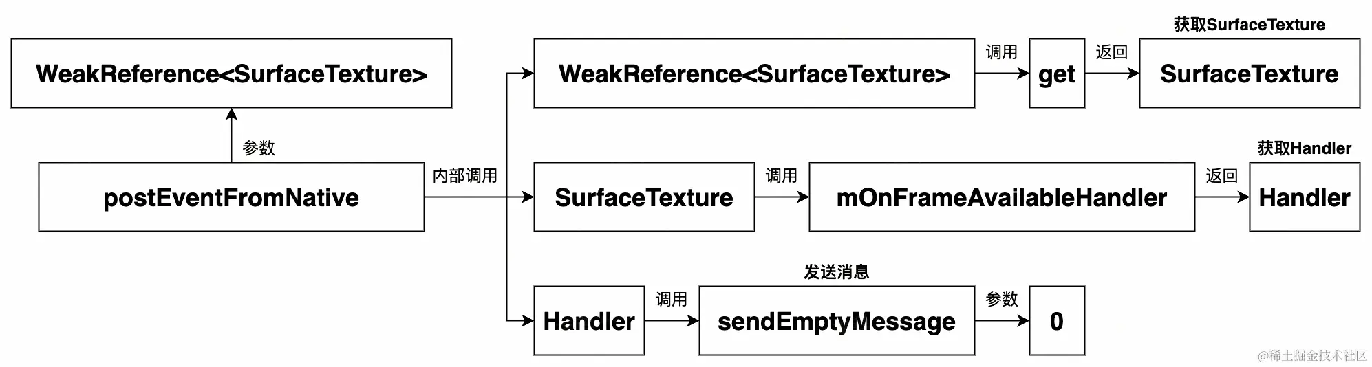 UML 图 (67)_edit_505514446091091.jpg