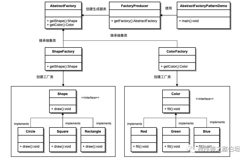 抽象工厂模式（Abstract Factory Pattern）