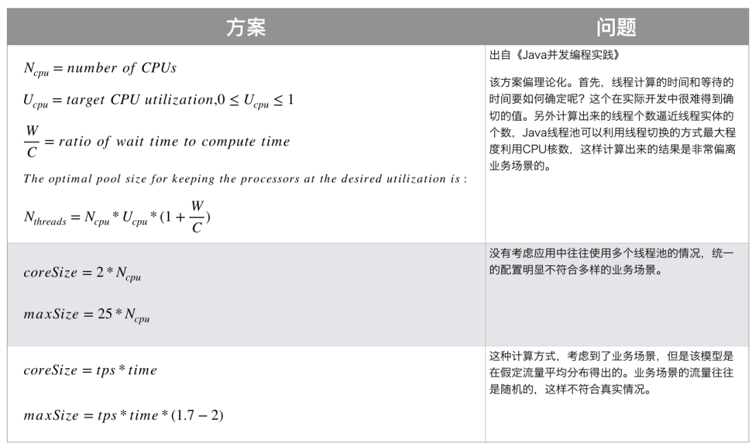 图8：合理设置线程池.png