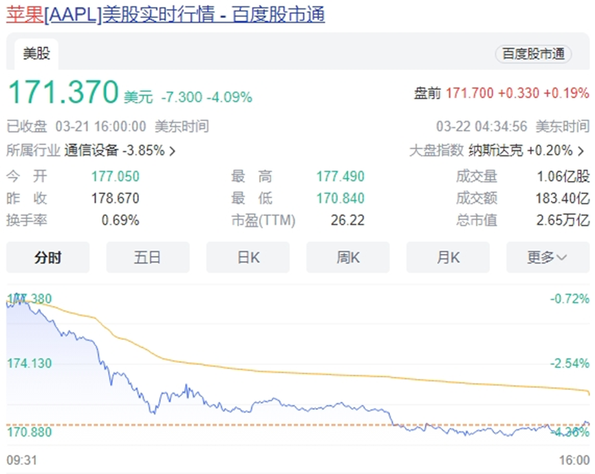 被自己人偷家，美国司法部这次对苹果下狠手了