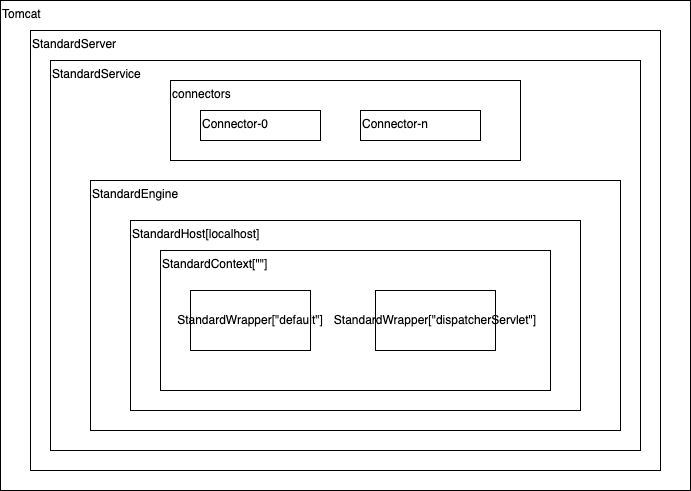 tomcat-architecture.drawio.png