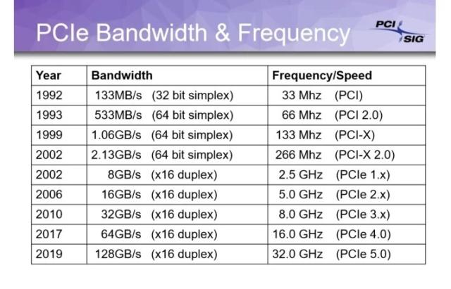 python pcie通信_NCCL(Nvidia Collective multi-GPU Communication