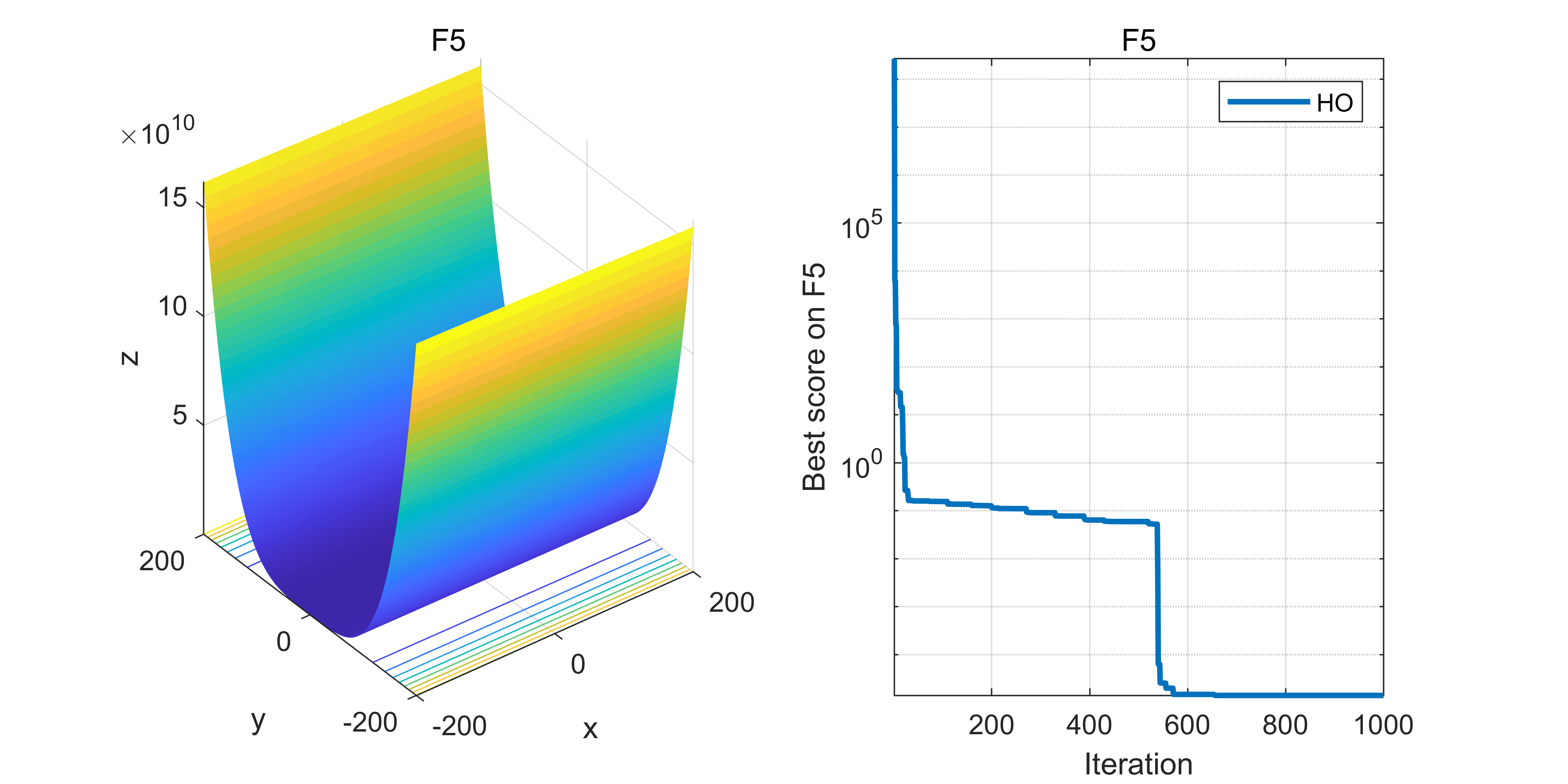 【智能优化算法】河马优化算法(Hippopotamus optimization algorithm，HO)