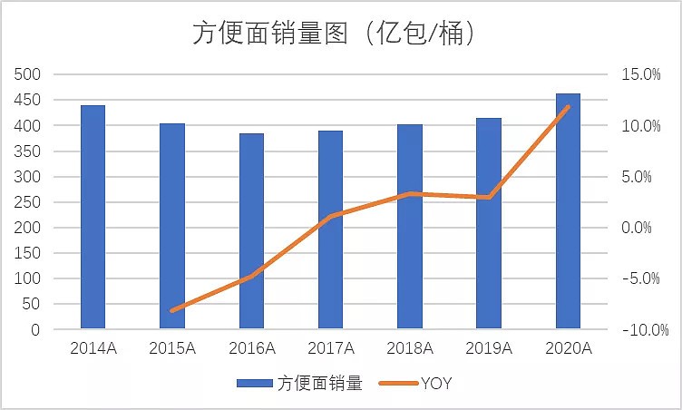 度过不完美的2021年，港股食品股如何修复市场信心？