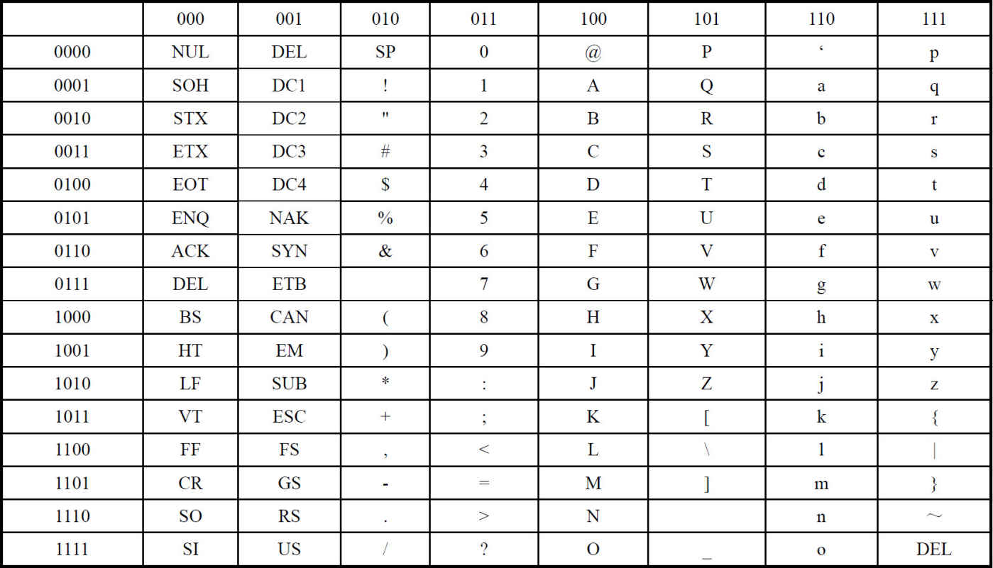 数据在计算机中编码方式教案字符数据在计算机中的表示方法