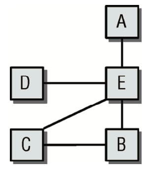 internet-layer-example