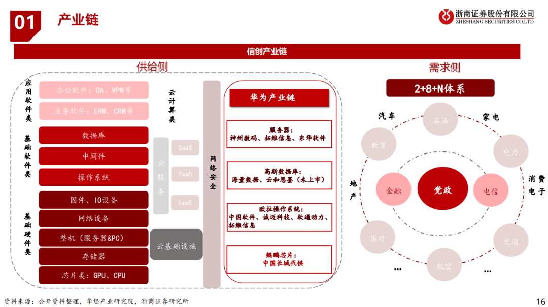 信创 | 信创框架深度解析：54页PPT全面解读！_信创 ppt-CSDN博客