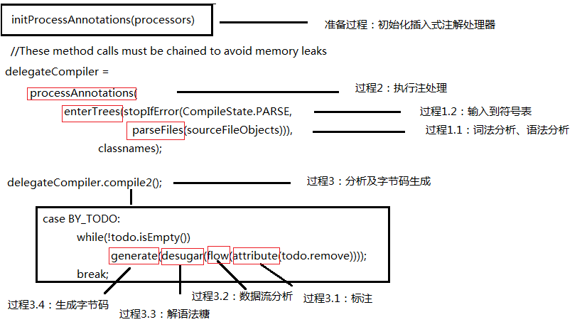 java 常量折叠_深入理解Java虚拟机之早期编译器优化