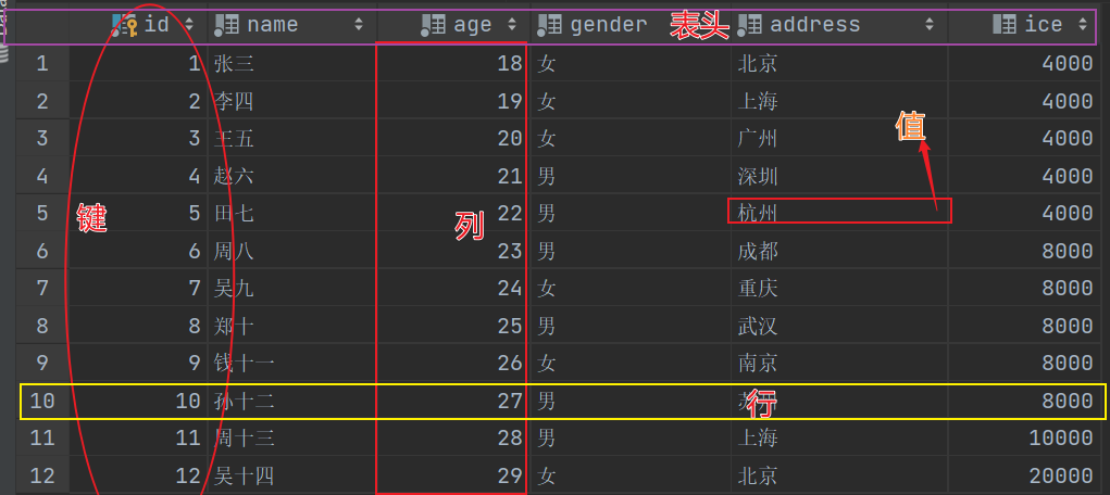 Mysql 简介