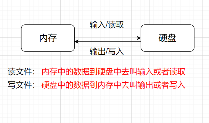 image-20210722112818576