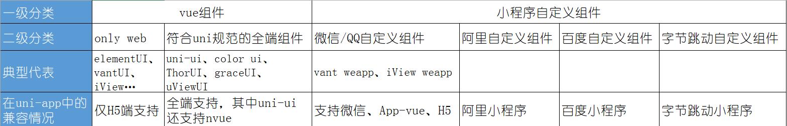 uniapp到底用什么ui框架最合适-关于uni-app的ui库、ui框架、ui组件