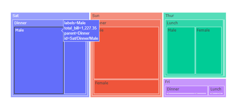 Python crawls the stock data of "Sorrow's mother does not recognize" and draws a visual graph