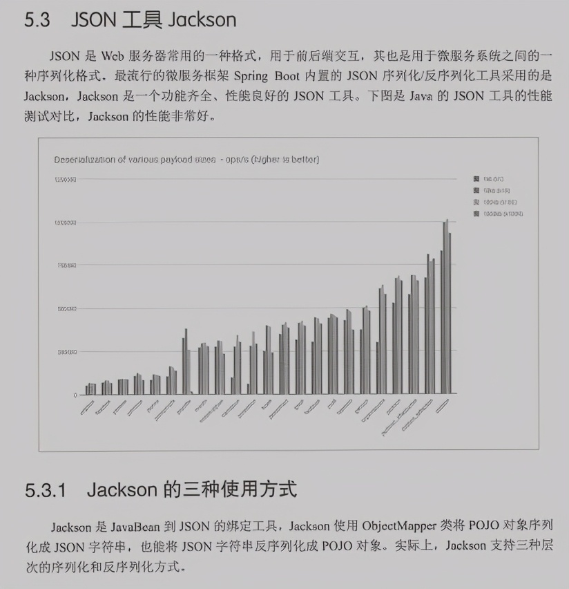 53w字！阿里首推系统性能优化指南太香了，堪称性能优化最优解