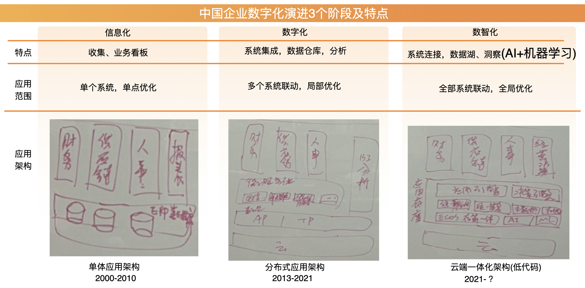 钉钉宜搭-低代码峰会.041.jpeg