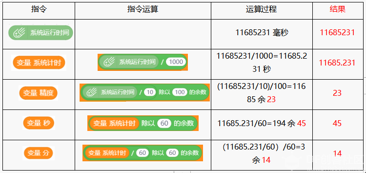 Mind+ 掌控板入门教程12 电子秒表图9