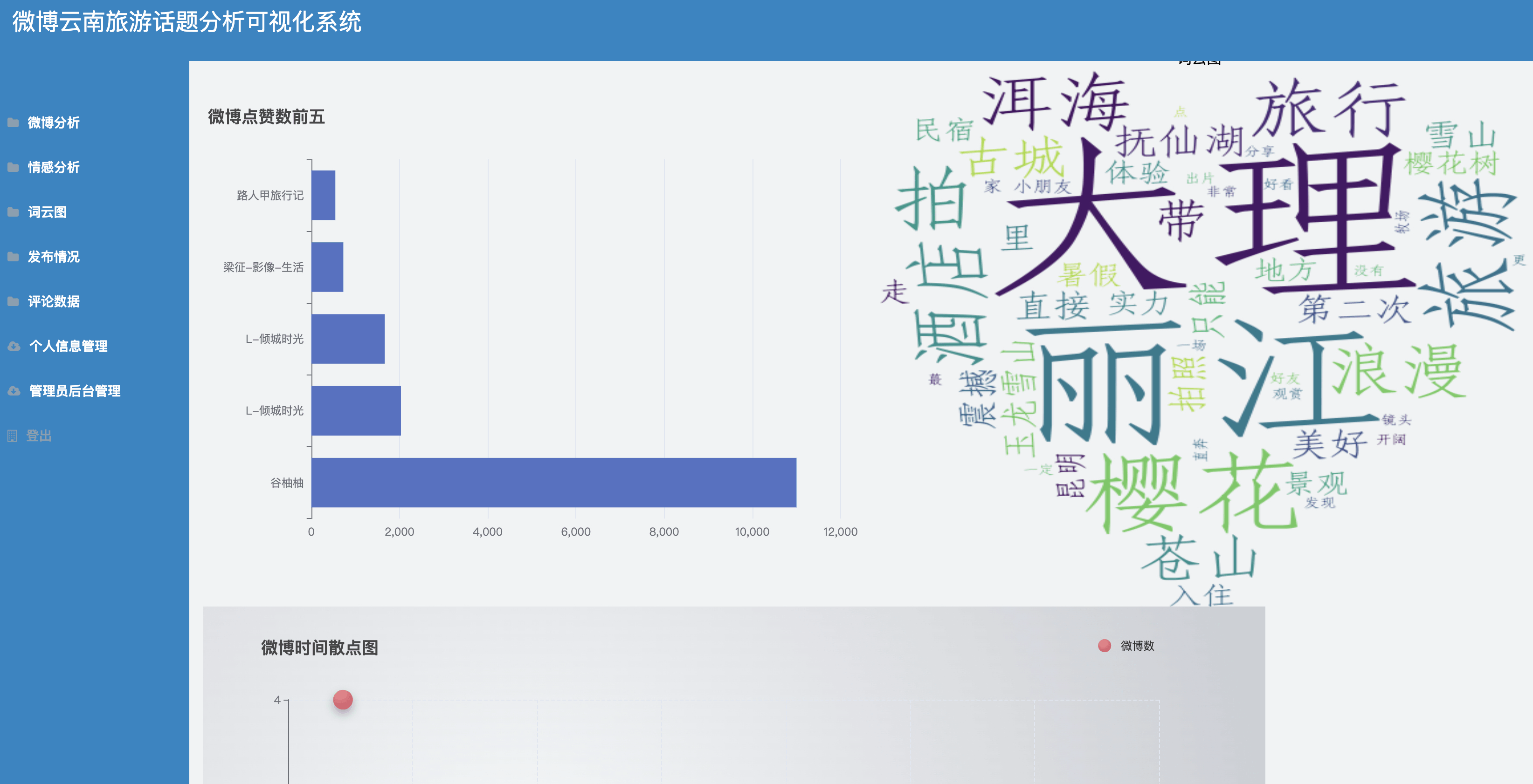 基于Python的微博旅游情感分析、微博舆论可视化系统