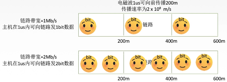 计算机网络 体系结构_计算机知识 (https://mushiming.com/)  第17张