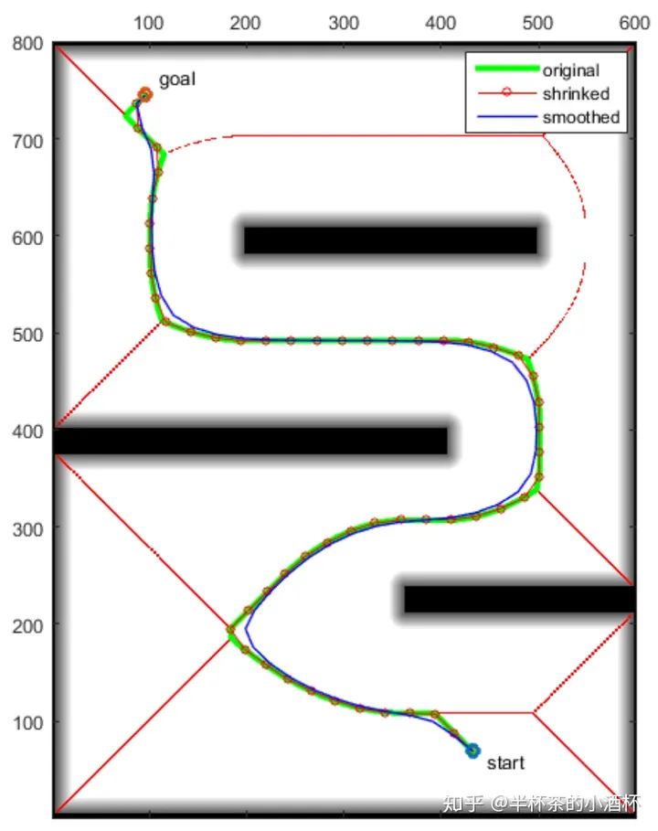 路径规划算法：Voronoi Planner讲解