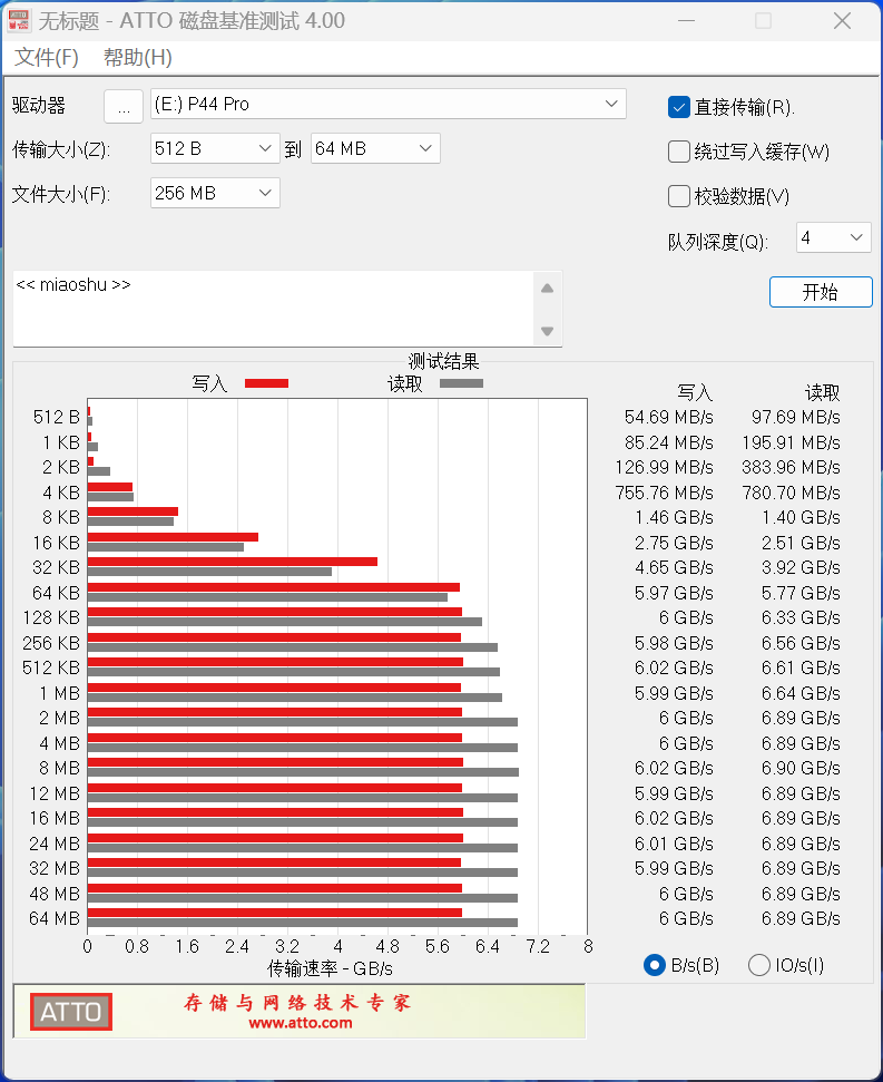 首秀就冲上PCIe 4.0 SSD巅峰！Solidigm P44 Pro 1TB评测：缓外也有1.4GB