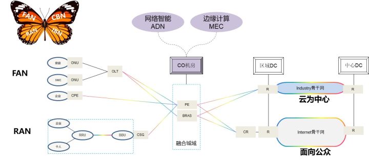 解读下一代网络 算力网络正从理想照进现实 程序员博客中心