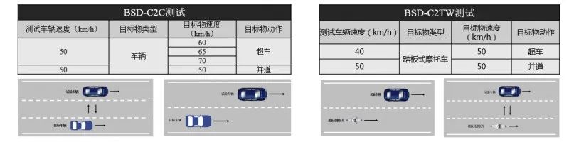 盲区死角「暗藏」风险隐患，哪些智能化方案或将前装「标配」