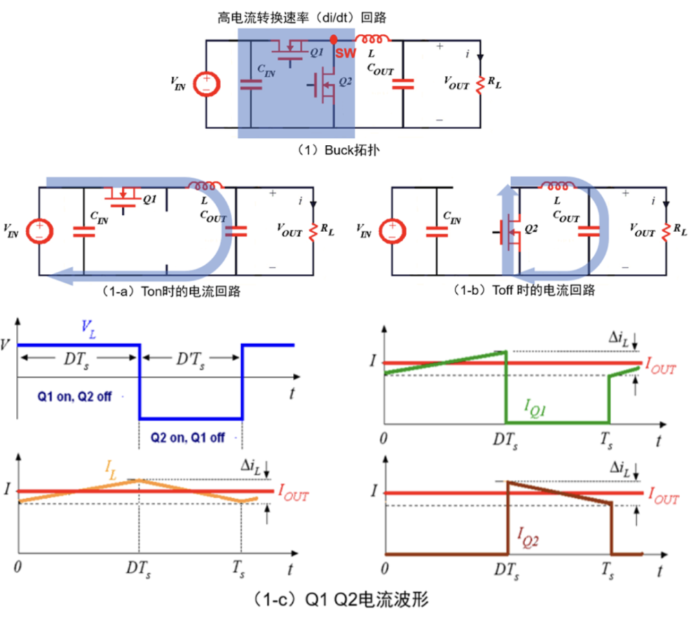 DC-DC电路中，PCB Layout 布局及注意事项_mps开关电源pcb布局-CSDN博客