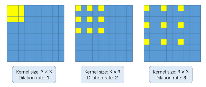 dilate_rete