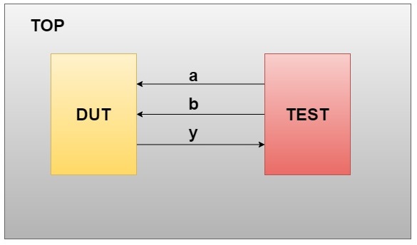 int Diagram