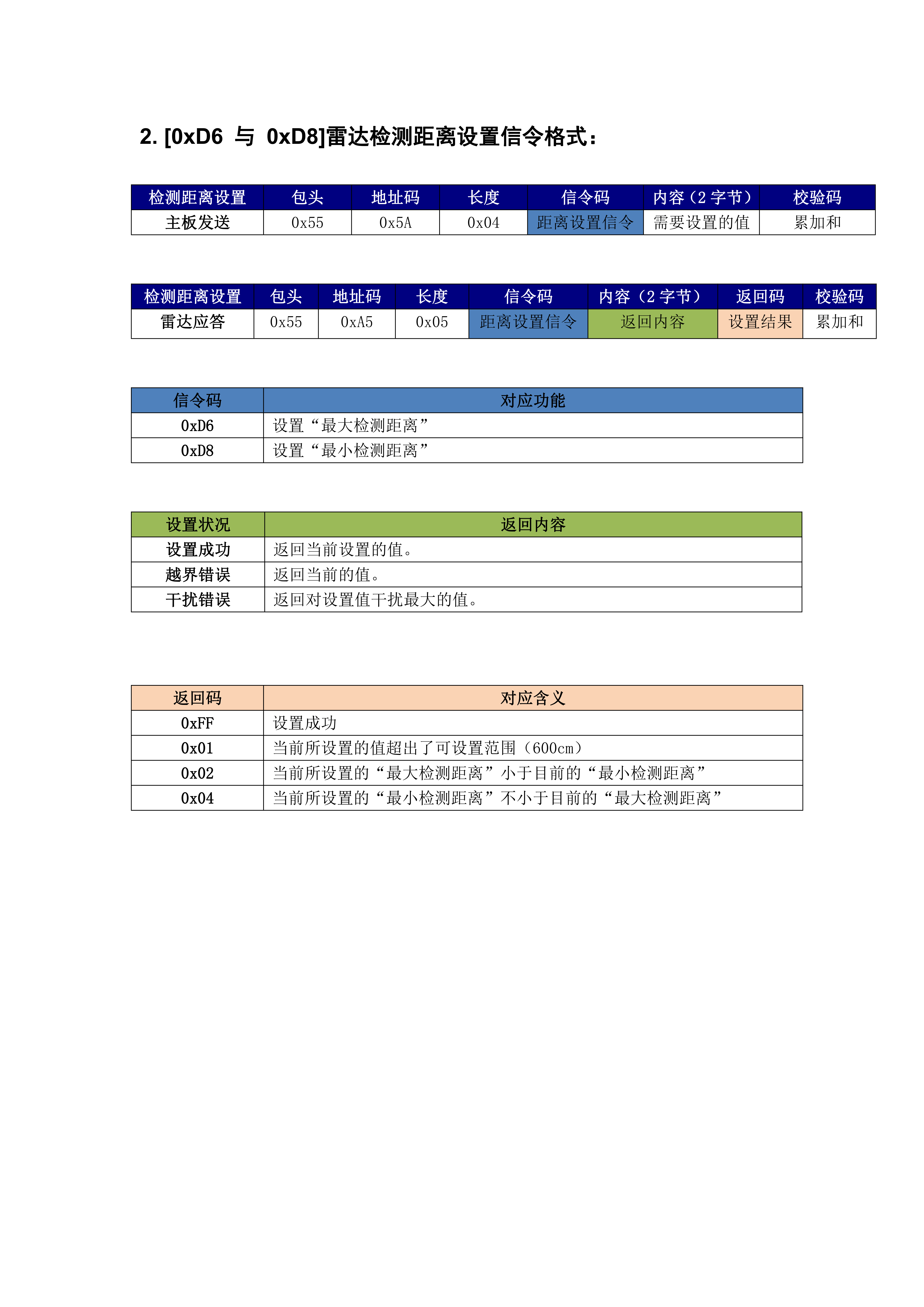 ▲ 图1.2.4  通讯协议4