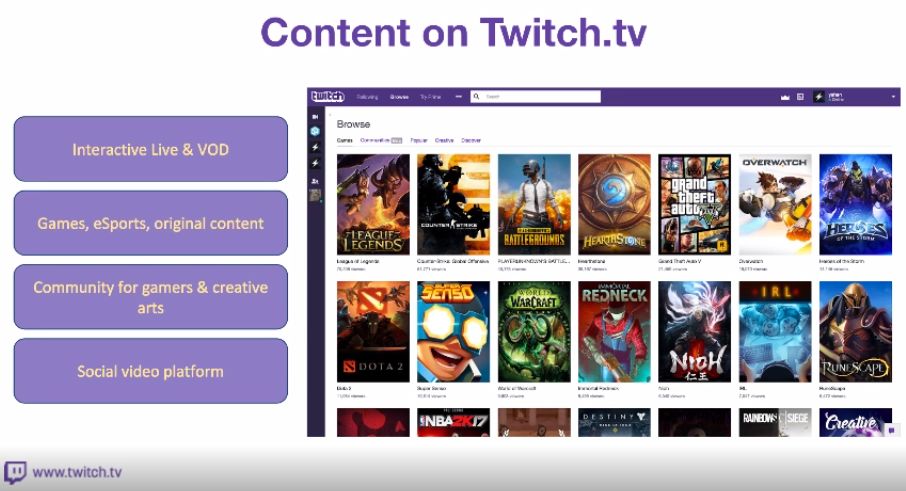 Twitch 沈悦时 国内外互联网直播生态差异 Livevideostack Csdn博客