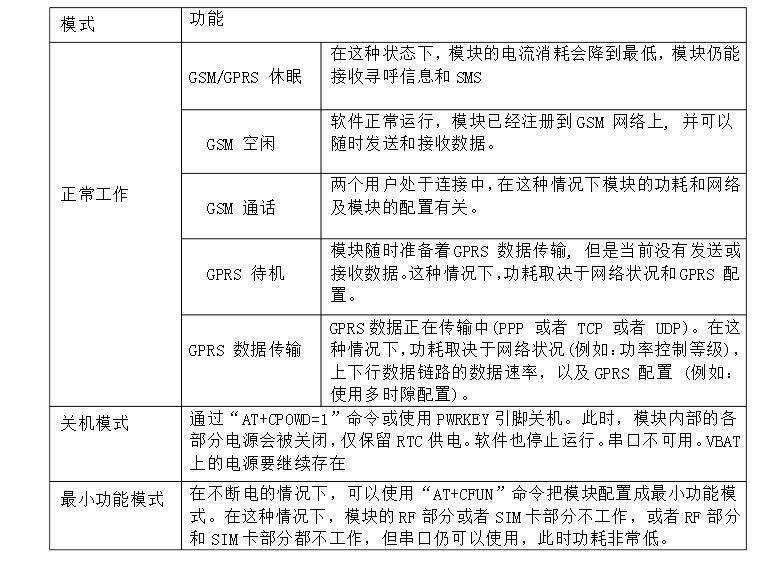 gsm模块网站服务器,gsm模块是什么_gsm模块工作原理_gsm模块的应用