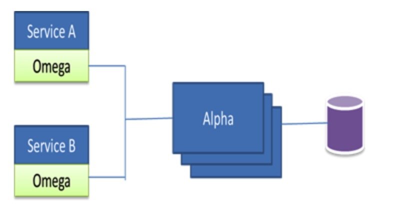 Will you understand distributed transactions in this way?