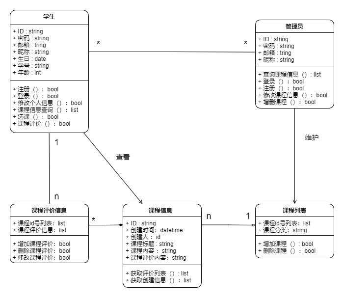 软件实践2类图-第 1 页.drawio