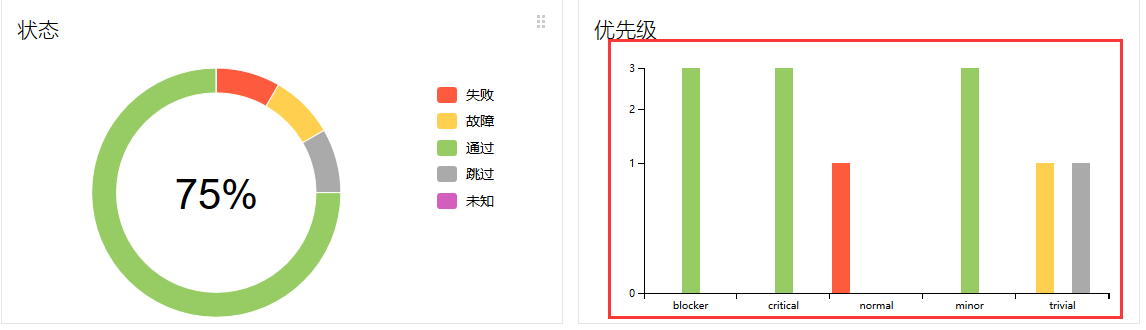 pytest自动化测试框架Allure功能特性介绍