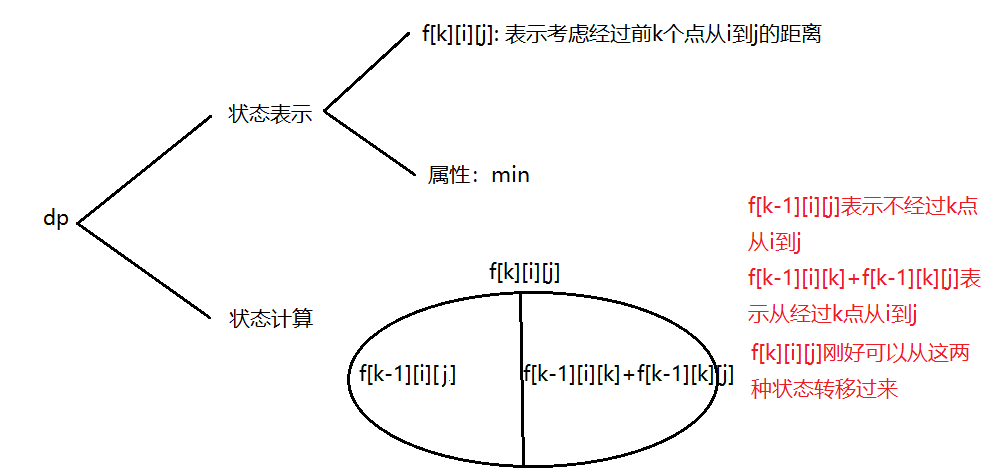 算法基础课【合集1】